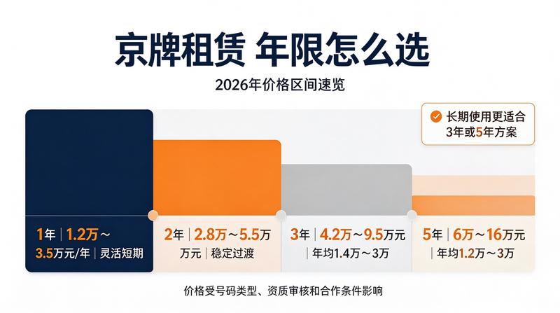 闲置指标再利用