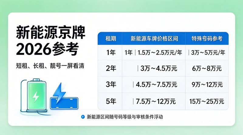 京牌交易流程优化