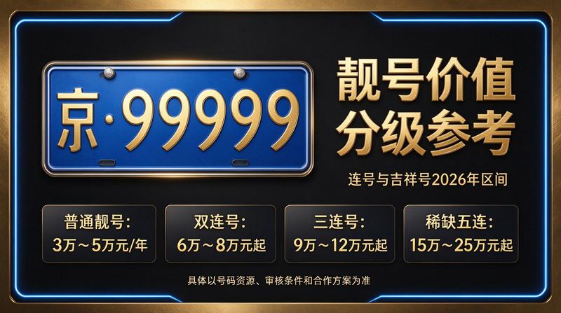 北京车指标交易中心场景